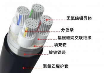 電線電纜常用材料總結！